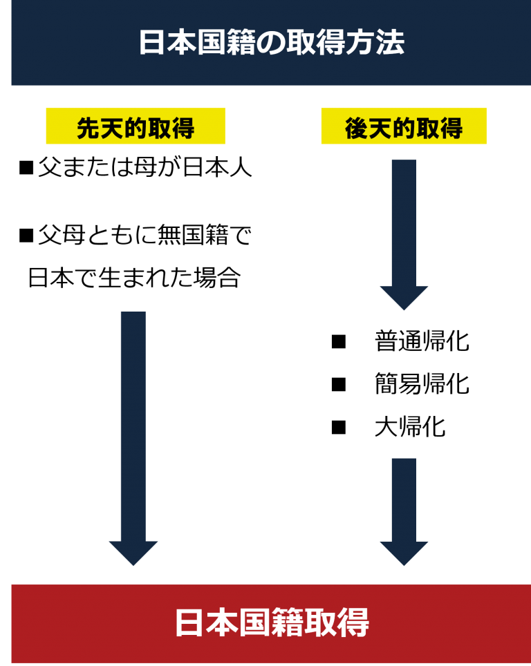 国籍法の解説 | 帰化＠JAPAN